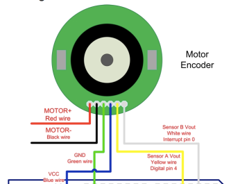 Motor with built-in encoder pinout. Photo from DFRobot